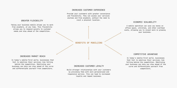 The importance of mobilizing your business 