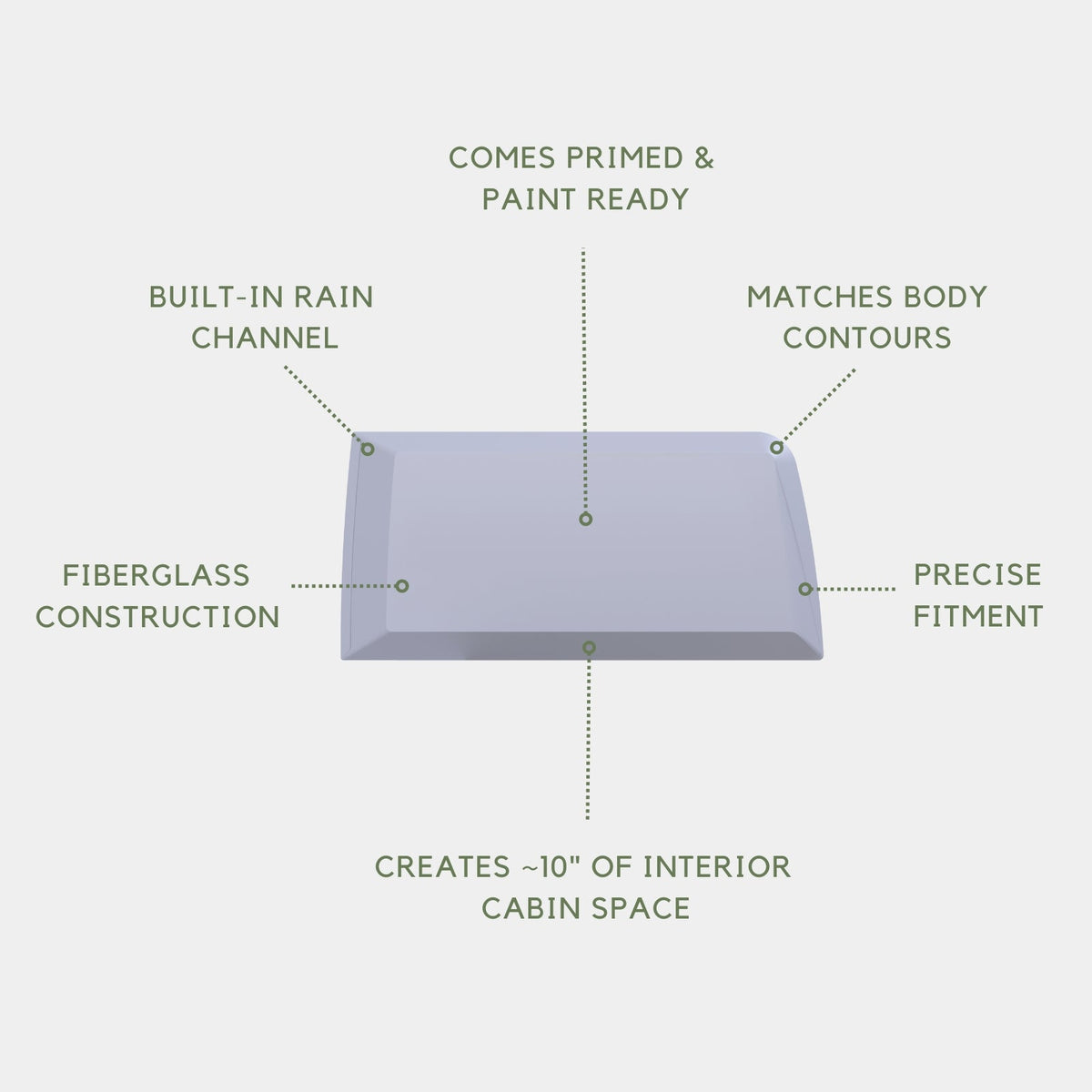Sprinter Capsules (Panel) – Vanspeed